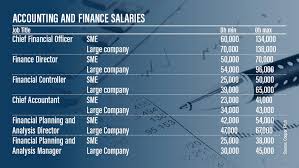 Dieses profil melden aktivitäten look how beautiful! Vacancies In 2021 Top 10 Jobs In Uae That Will Be In Demand