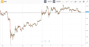 This has some major implications for why tokenization is not taking off — namely, that issuers and investors must deal with multiple service providers. Bitcoin Bleeds As Stocks Take A Beating