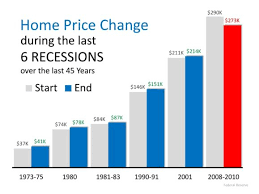 Stock market prices have been increasing for a long time.; Market Crash 2021 India