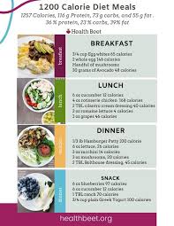 Jun 20, 2017 · position statement the international society of sports nutrition (issn) provides an objective and critical review related to the intake of protein for healthy, exercising individuals. 1200 Calorie Diet Meals Health Beet