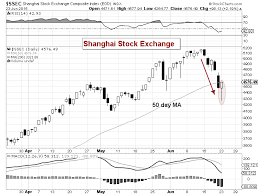 Shanghai Composite Suffers Deep Decline Can Chinese Stocks