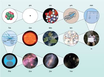Galaxies, stars and planets: 2 Scale of the Universe | OpenLearn - Open University