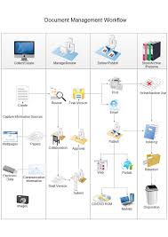 Pin On Workflow Diagrams