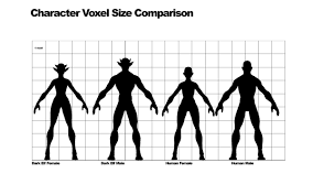 player character voxel height comparison chart landmark