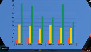 Argentina Seen As The Riskiest Latam Market For Internet Use Bnamericas