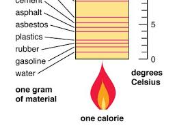 Specific heat | Definition & Facts | Britannica