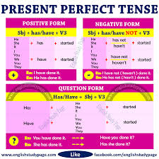 You can also use the contraction don't or doesn't instead of do not or does. Structure Of Present Perfect Tense English Study Page
