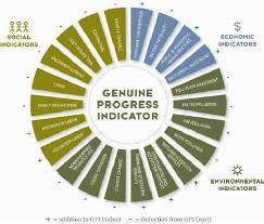 The gpi group is a global conglomerate operating in global trade, shipping and energy. Economic Social And Environmental Components Of The Gpi Source Berik Download Scientific Diagram