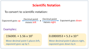 Xy4 means x • y • y • y • y. Scientific Notation In Chemistry Solutions Examples Worksheets Videos Games Activities