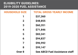 Fuel Assistance Liheap Action For Boston Community