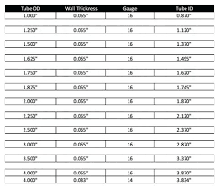 Round Tubing Sizes Ace Race Parts Tube Chart For Common