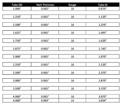 round tubing sizes ace race parts tube chart for common