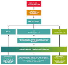 our hse approach and management vermilion energy