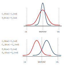 Für die berechnung der werte von säuren der entsprechenden kategorien existieren mathematische vereinfachungen, die auf gewissen. Cpk