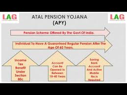 Videos Matching Atal Pension Yojana Apy Key Features