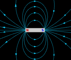 These 3d animated gifs are amazing! Dipole Quadrupole And Multipole Magnetic Fields