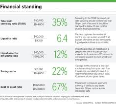 Investors Use Arcane Sounding Financial Gauges Such As The Price To Earnings Ratio And Book Value To Evaluate A Firm Financial Planning Financial Investing
