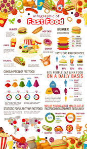Fast Food Infographic With Junk Meal And Drink Statistics Fastfood
