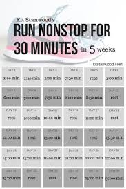 Learn How To Run Nonstop For 30 Minutes In 5 Weeks Learn To Run Health And Fitness Tips Running Schedule