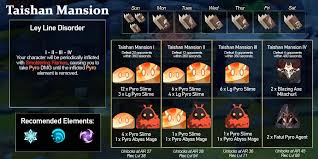 This guide for genshin impact includes the following: My Personal Domain Guides For Those Who Like To Have An All In One Visual Layout Genshin Impact