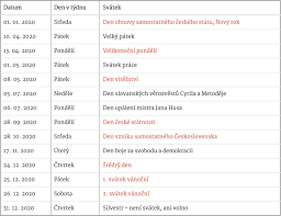 Situaci navíc zkomplikoval nouzový stav, kdy platila výjimka. Tomas Cernovsky Twitterren Kdy Se Vyplati Vzit Dovolenou Statni Svatky 2020 Cervene Obchody Zavreny Publicholiday Holiday Vacations