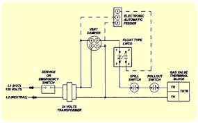Refer to furnace wiring diagram for proper wire location. Wiring Residential Gas Heating Units