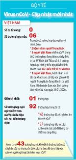 Tổng số liều vaccine đã được tiêm là 5.321.839 liều, trong đó tiêm 1 mũi là. Cáº­p Nháº­t Má»›i Nháº¥t Sá»' Ca Nhiá»…m Virus Corona Táº¡i Viá»‡t Nam