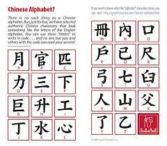 In china, letters of the english alphabet are pronounced somewhat differently because they have been adapted to the phonetics (i.e. Schools In Pakistan S Sindh Province To Teach Chinese New Is News Com Chinese Alphabet Chinese Writing Alphabet Chart Printable