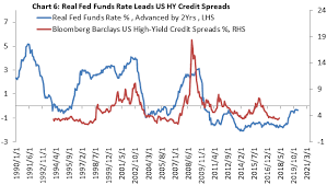 The Outlook For U S High Yield Corporate Bonds Is Gloomy