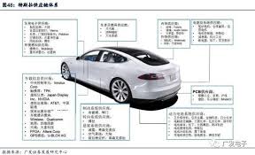 廣發電子許興軍團隊 汽車智慧化電動化勢不可擋 itw01 fundamental analysis printed circuit