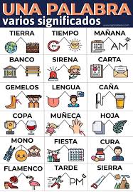 Same Word Different Meaning Learning Spanish Useful Spanish Phrases Spanish Words