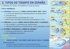 El Clima En Espana Contenidos Prioritarios Recursos De Geografia E Historia Clima En Espana Geografia E Historia Geografia