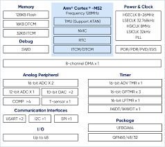 Yang Chao - Geehy Community