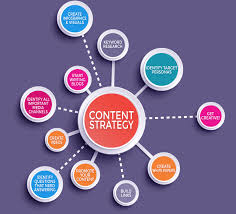 How Digital Content Marketing Helps You Increase Revenue - Stan Ventures