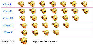 Pictograph To Represent The Collected Data Forming