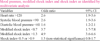 Table 2 From Modified Shock Index And Mortality Rate Of