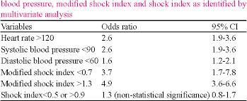 table 2 from modified shock index and mortality rate of