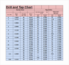 metric helicoil drill online charts collection