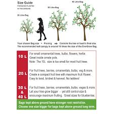 By subscribing, you agree to receive promotional emails from what goes around comes around. Evergrow Bags Evergrow Orchard