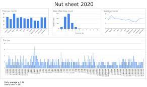 Starting in july 2020, bitcoin mining profitability began surging in line with bitcoin's increasing value. Oc I Kept Count Of How Many Times I Nutted Per Day In 2020 Dataisbeautiful