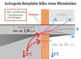 Wärmedämmelement für frei auskragende balkone, speziell für die anforderungen im fertigteilwerk in geteilter ausführung. Warmebrucke Auskragende Betonplatte