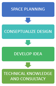 See more of ids interior design sdn. Interior Design Ids One Stop Solution