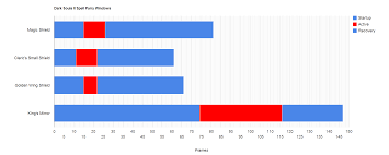 parry frame data darksouls2