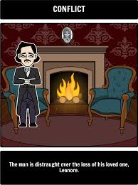 The Raven By Edgar Allen Poe Summary Follow The Narrative Arc Of The Raven By Creating A The Raven Summary St Similes And Metaphors Raven Literary Devices