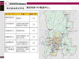 昆明市商业网点发展规划及布局 2011 2020 ppt map map screenshot screenshots