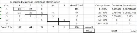 How To Calculate Error Matrices K Hat And Var K Hat Cross Validated