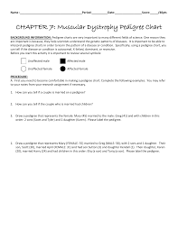 chapter 7 muscular dystrophy pedigree chart