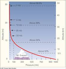 structure of the atmosphere north carolina climate office