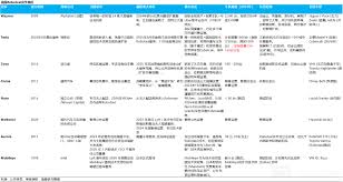 從造車到造夢:1.5 萬億AI 特斯拉真的貴了嗎？​ - HK MoneyClub