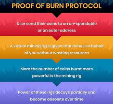 Proof of burn is used by slimcoin as part of its consensus algorithm and alternative mining method. How Does Proof Of Burn Work Eater Address Bitcoin Burned